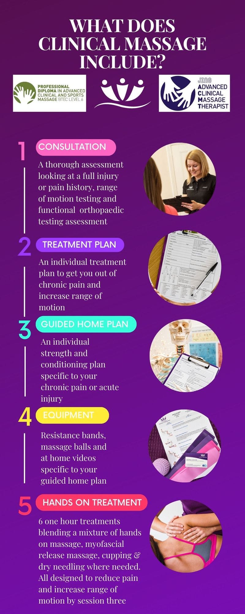 What does clinical massage include?